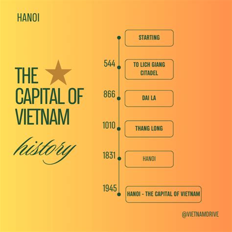Unveiling Vietnam's Capital: History, Must.